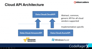 pic_cloudapi_architecture-2023021