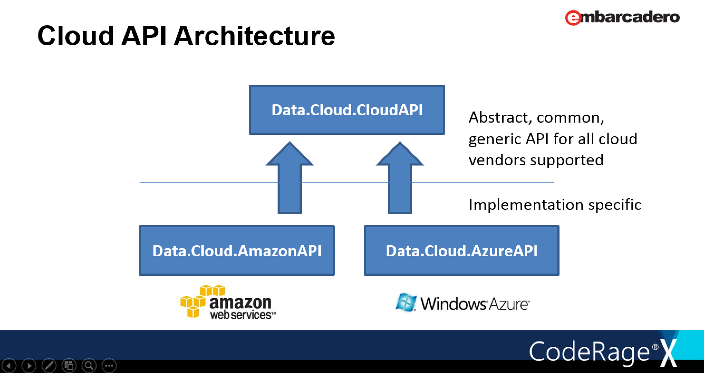 pic_cloudapi_architecture-2023021
