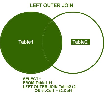 Left Outer Join
