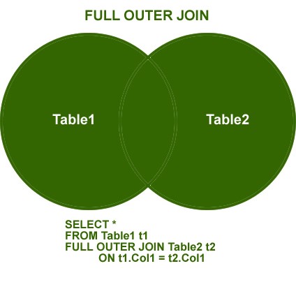 Full Outer Join