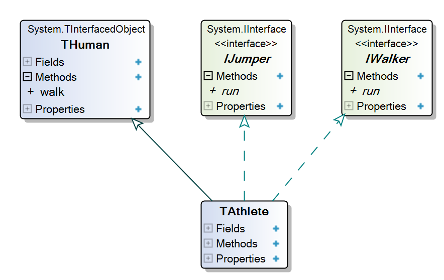 Data Model