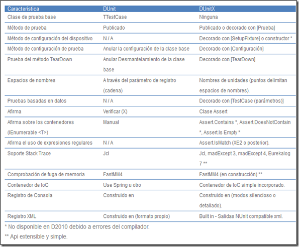 Tabla_Caracteristicas