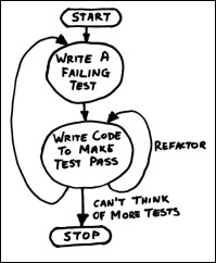 tdd_cycle