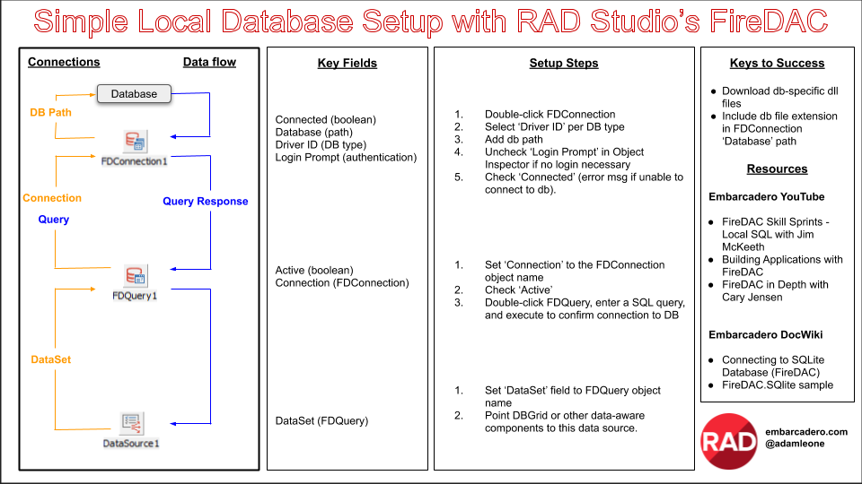 Simple local database setup with FireDAC