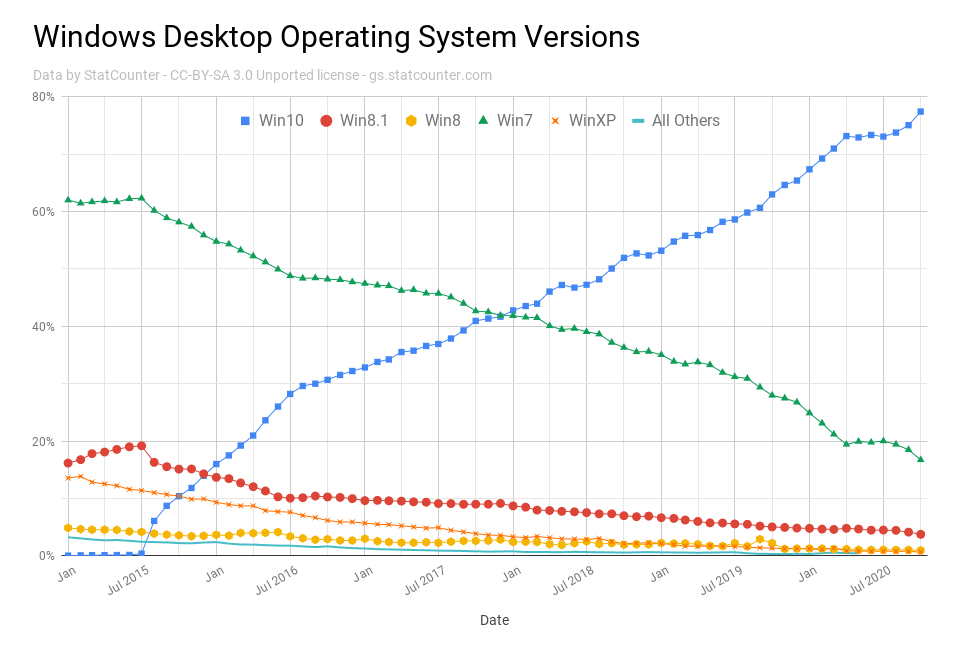 windows-desktop-operating-system-versions-5090215