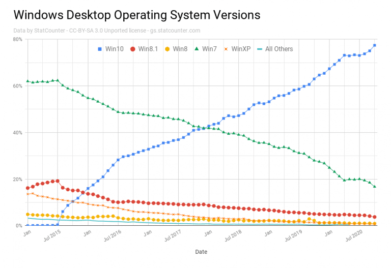 Windows Desktop Operating System Versions – Embarcadero RAD Studio ...