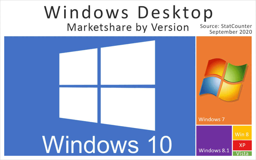 windows desktop versions