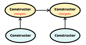 deligation constructor 1875161