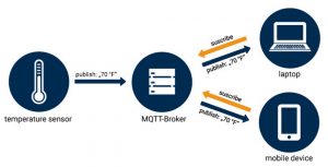 mqtt schema en