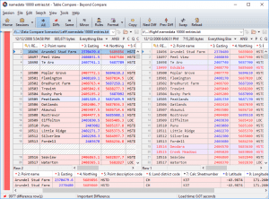 tablecompare