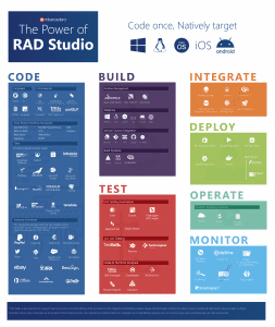 radstudio-infographic-3