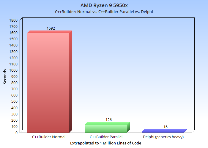 cppvcppvsdelphi1288972 | Embarcadero RAD Studio Delphi C++Builder Blogs cppvcppvsdelphi 1288972
