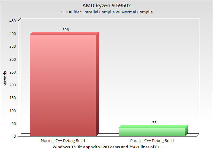 debugbuildchart | Embarcadero RAD Studio Delphi C++Builder Blogs debugbuildchart