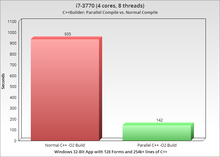 releasebuildchart3770 | Embarcadero RAD Studio Delphi C++Builder Blogs releasebuildchart 3770