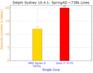 spring4dgraph-9002817-2