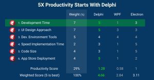 wp1_productivitygrid-8891131