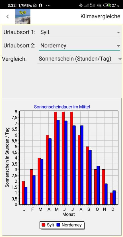 sylt3