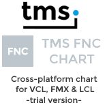 tmsfncchart154x154-9767995-3032366