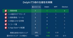 wp1 productivitygrid ja