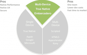 mobile application development options true native