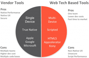 native-v-hybrid-applications