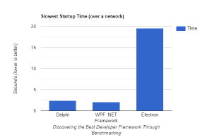 wp1_startup_time-1359859