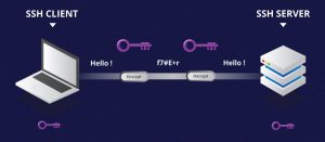 criptografia simetrica ssh hostinger