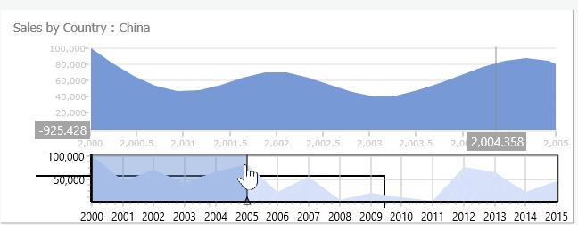 interactive visualization 8584408 2