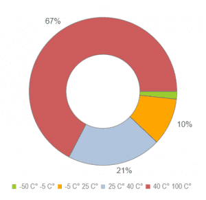 ttmsfncwidgetdistributionindicator