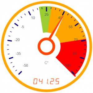 ttmsfncwidgetgauge