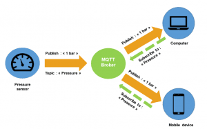 mqttschema2