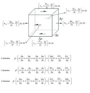 momentum-equations2-5290199-2