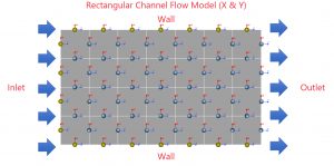 rectangularchannelflow3 5132340