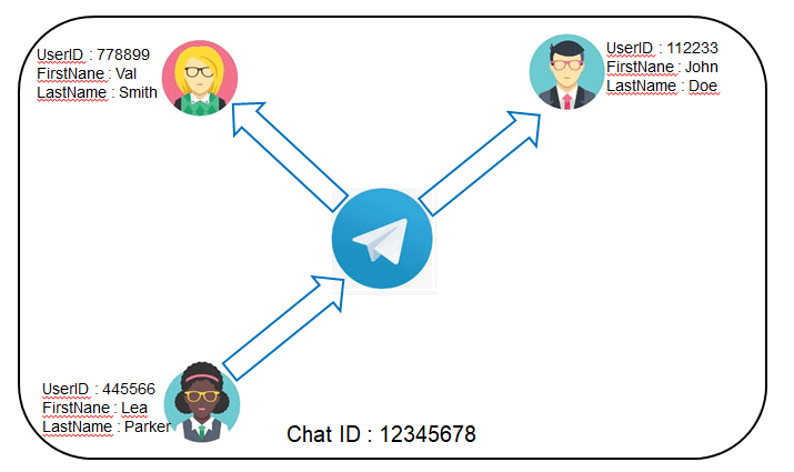 schema