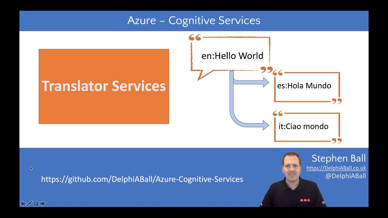 Azur перевод. Azure cognitive services. Microsoft Azure cognitive services. Azure Translator text API. Translation services.