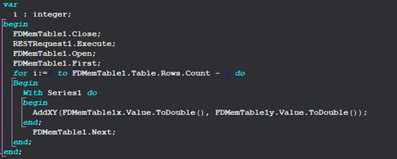 What You Need To Make Charts With Blockchaincom API using Firedac