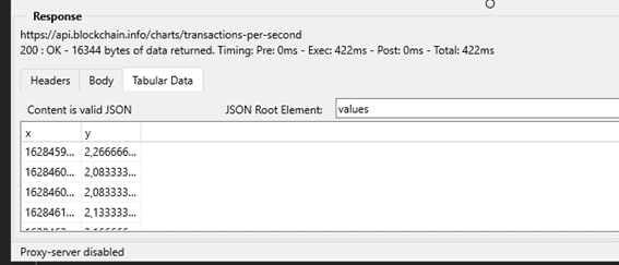 What You Need To Make Charts With Blockchaincom API JSON values