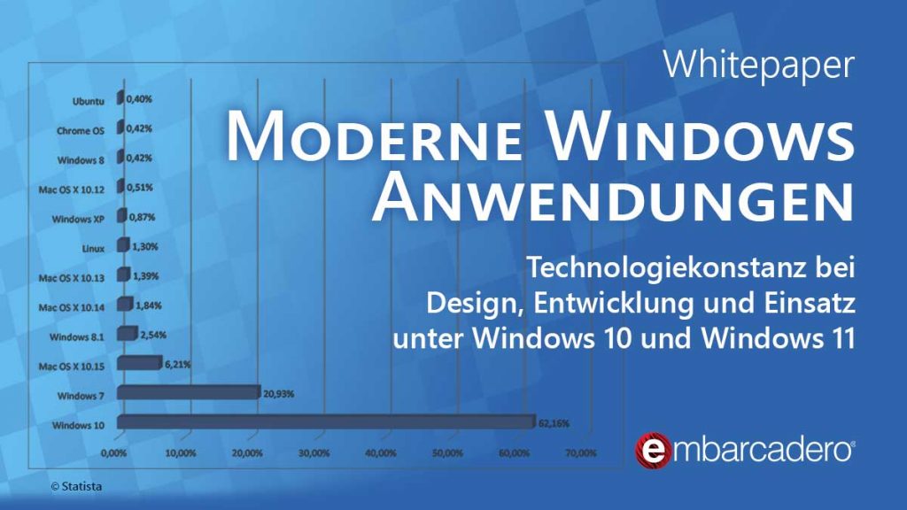 cgdachwpmodernwindowsapplications1200x675 | Embarcadero RAD Studio Delphi C++Builder Blogs cg dach wp modern windows applications 1200x675
