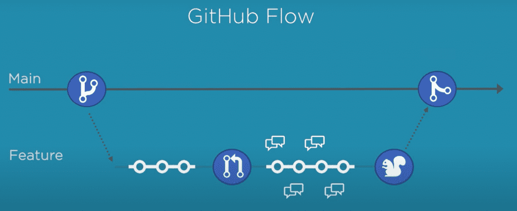 github-flow-delphi-build-automation-2215976