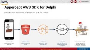 delphiaws-2
