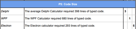 delphi application code size delphi programming language electron c wpf 3074723