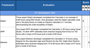 delphi-programming-development-time-object-pascal-rad-studio-productivity-7568546-2