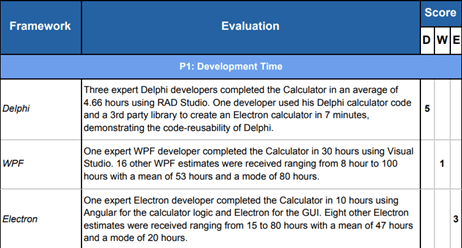 delphi programming development time object pascal rad studio productivity 7568546