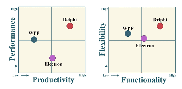 delphi programming language high productivity and performance with delphi development rad studio 5274380