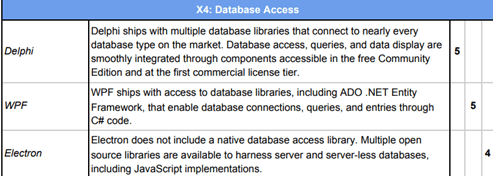 enterprise grade database access delphi programming firedac database programming 8752388