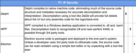 native windows development delphi native development secure native applications 1426292