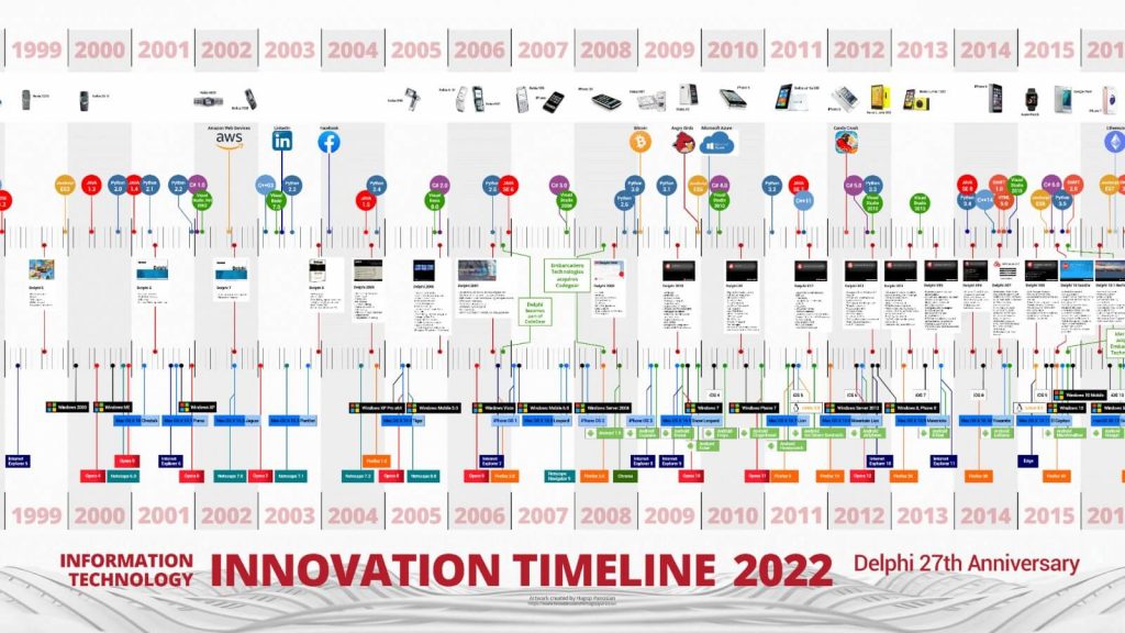 delphi27-infographic-blog-banner
