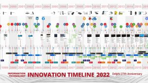 delphi27-infographic-blog-banner