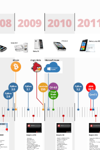 delphi27 infographic blog3