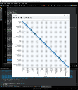 output fastai computer vision advanced confusion matrix